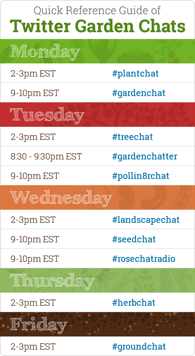 Quick Reference Guide - Twitter Garden Chats